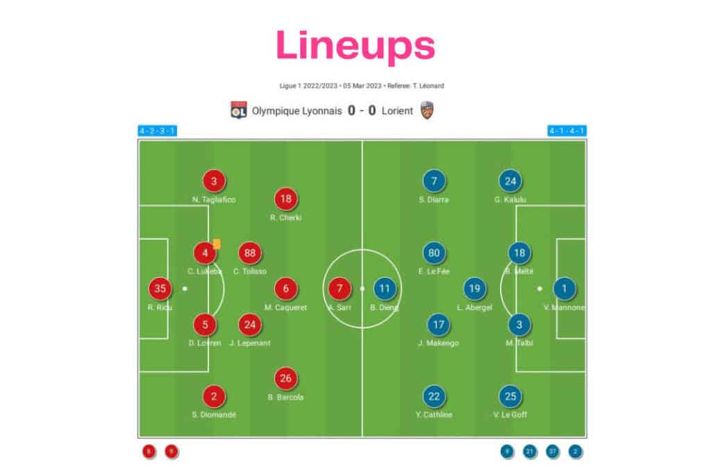 Ligue 1 2022/23: Lyon vs Lorient - data viz, stats and insights