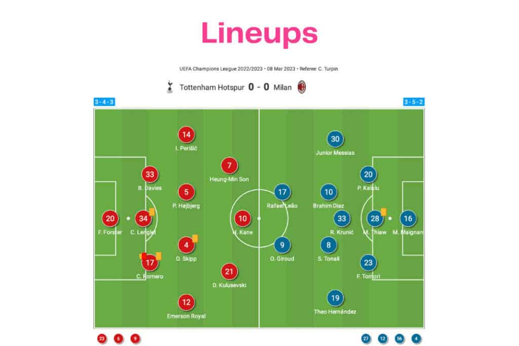 UEFA Champions League 2022/23: Tottenham Hotspur vs AC Milan - data viz, stats and insights