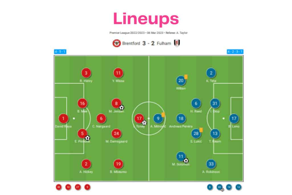 Premier League 2022/23: Brentford vs Fulham - data viz, stats and insights