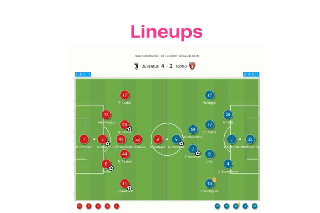 Serie A 2022/23: Juventus vs Torino - data viz, stats and insights