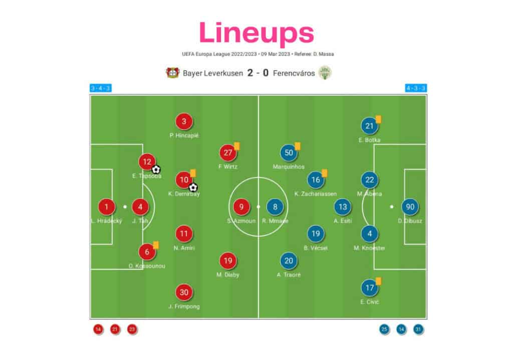 UEFA Europa League 2022/23: Bayer Leverkusen vs Ferencváros - data viz, stats and insights