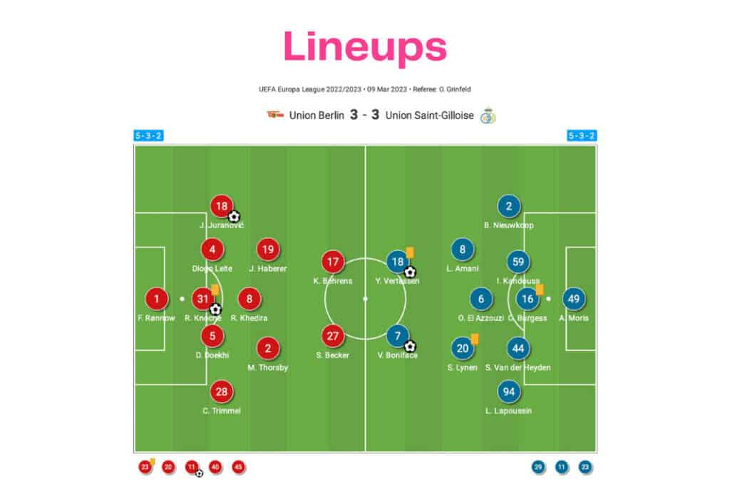 UEFA Europa League 2022/23: Union Berlin vs Union Saint-Gilloise - data viz, stats and insights
