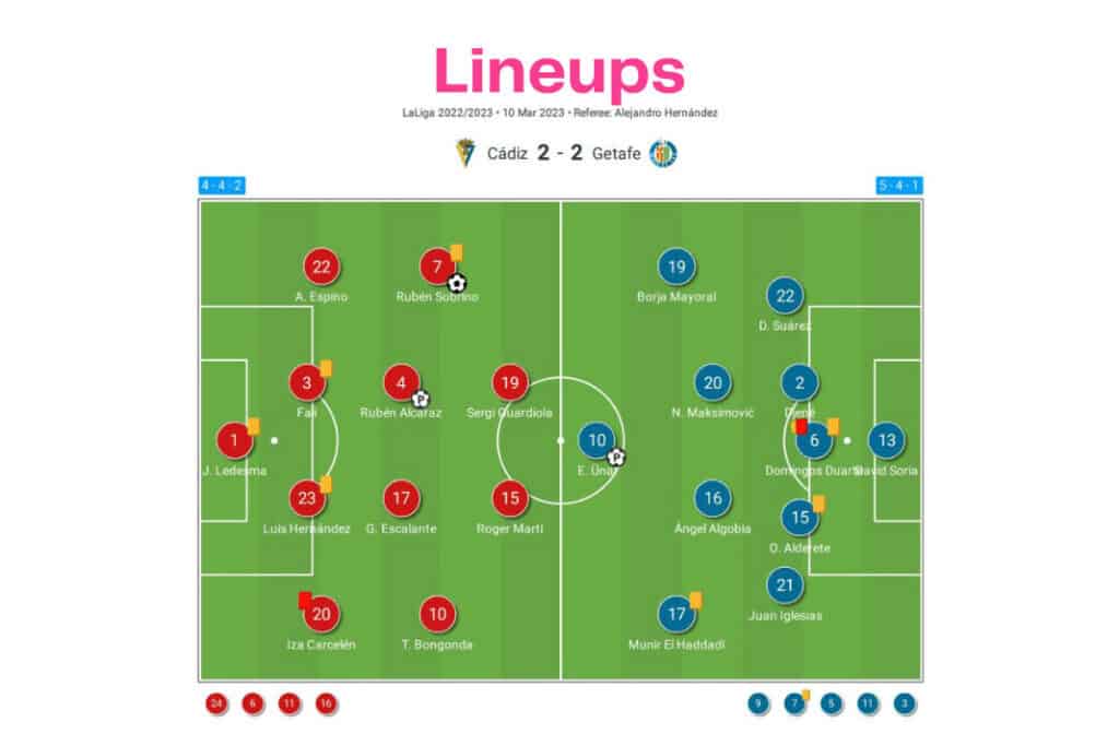 LaLiga 2022/23: Cádiz vs Getafe - data viz, stats and insights