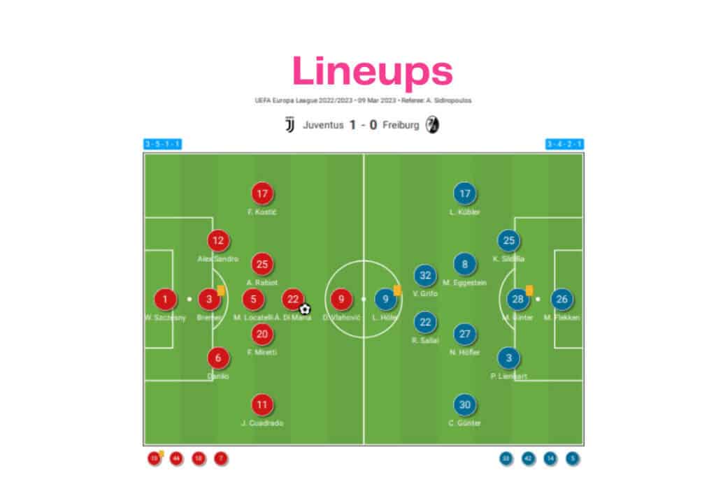 UEFA Europa League 2022/23: Juventus vs Freiburg - data viz, stats and insights