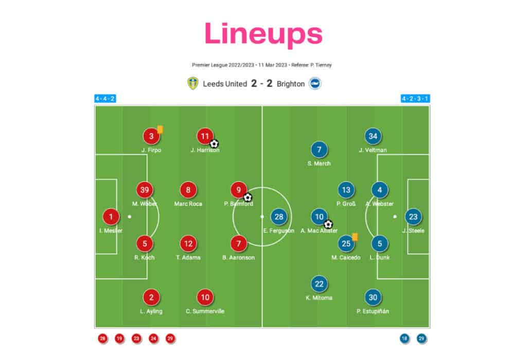 Premier League 2022/23: Leeds vs Brighton - data viz, stats and insights