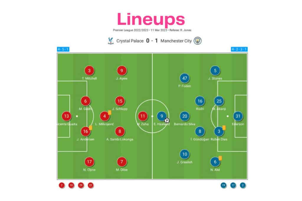 Premier League 2022/23: Crystal Palace vs Manchester City - data viz, stats and insights