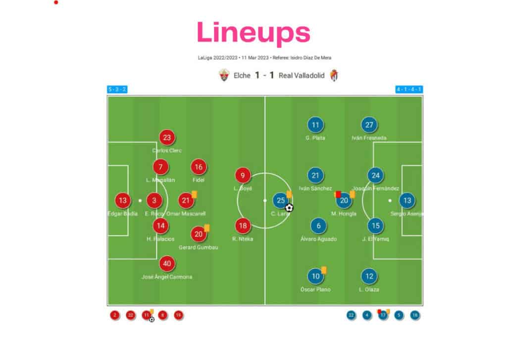 LaLiga 2022/23: Elche vs Real Valladolid - data viz, stats and insights