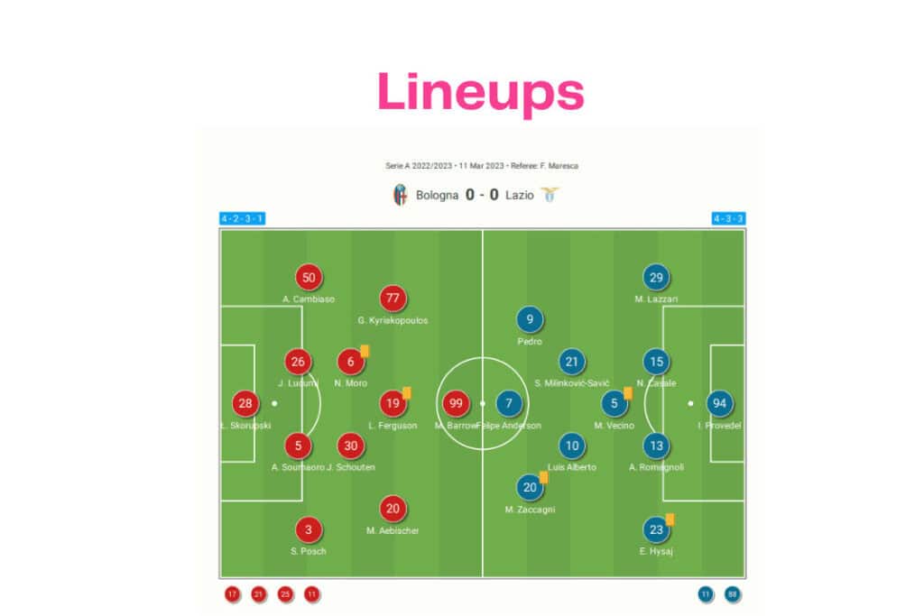 Serie A 2022/23: Bologna vs Lazio - data viz, stats and insights