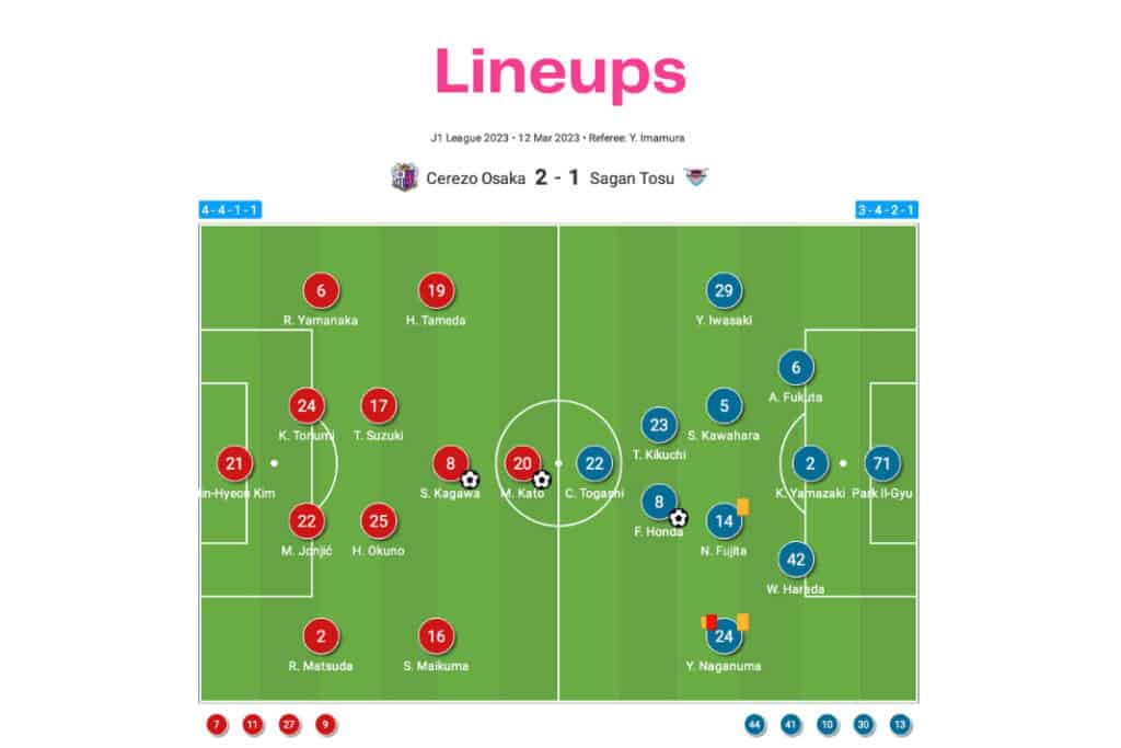 J-League 2022/23: Cerezo vs Sagan - data viz, stats and insights
