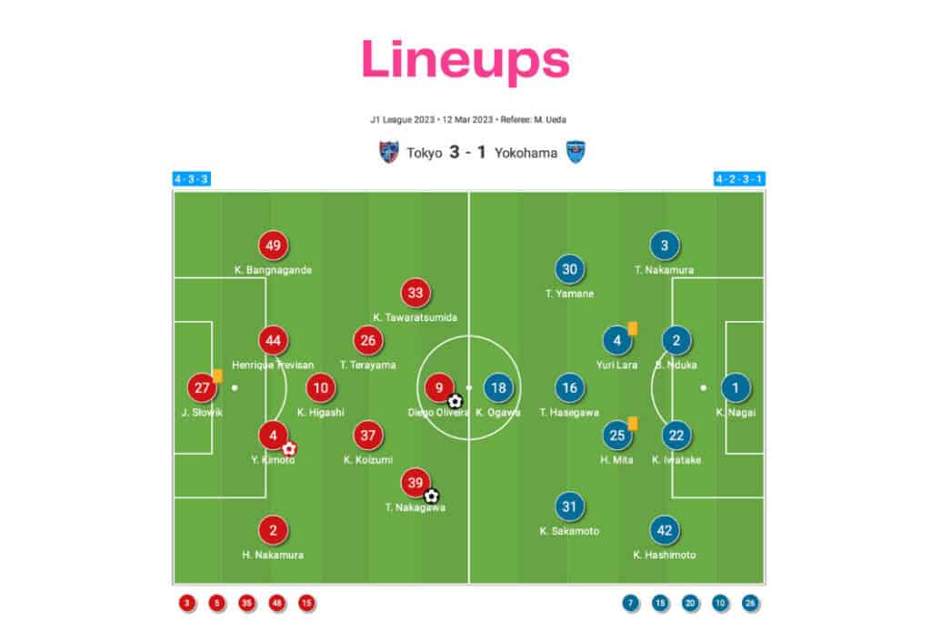 J-League 2022/23: Tokyo vs Yokohama - data viz, stats and insights