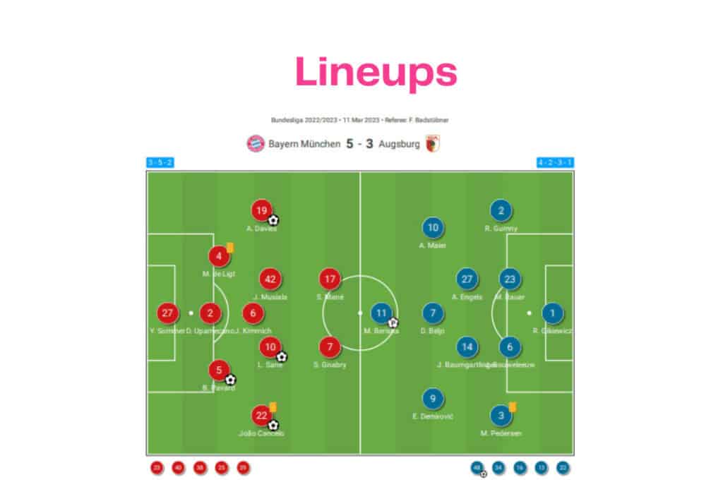 Bundesliga 2022/23: Bayern vs Augsburg - data viz, stats and insights