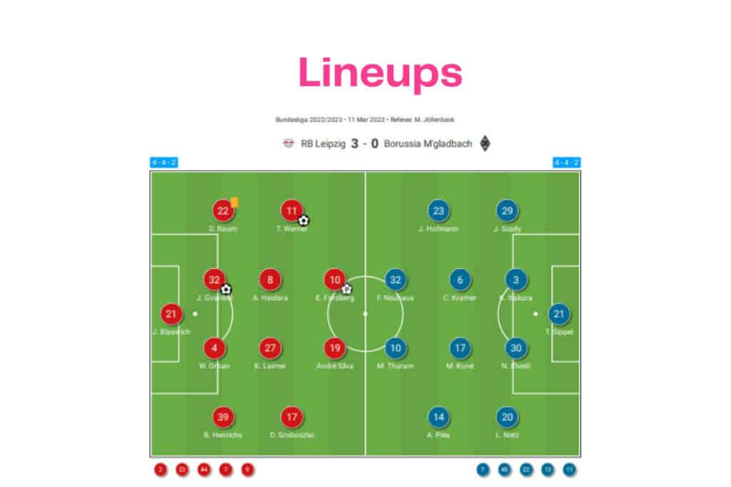 Bundesliga 2022/23: Leipzig vs Bor.M'gladbach - data viz, stats and insights