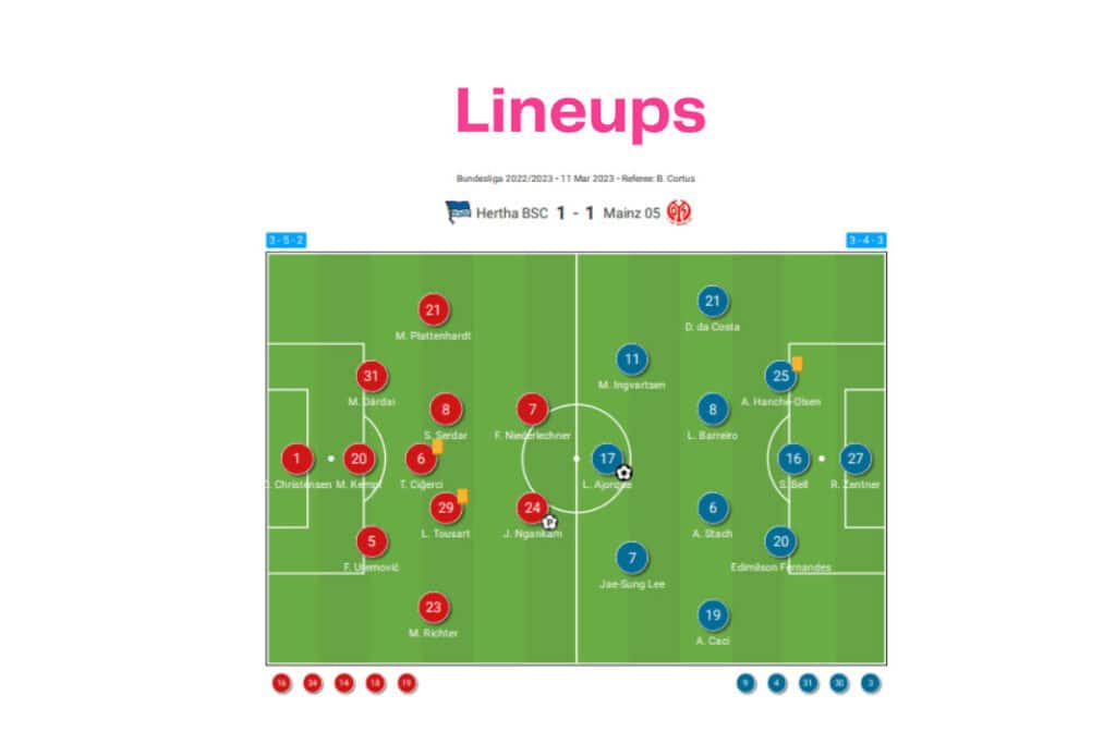 Bundesliga 2022/23: Hertha vs Mainz - data viz, stats and insights