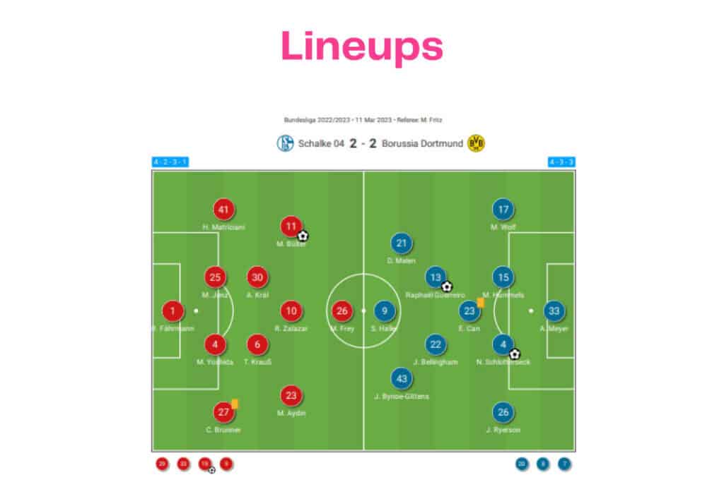 Bundesliga 2022/23: Schalke vs Dortmund - data viz, stats and insights