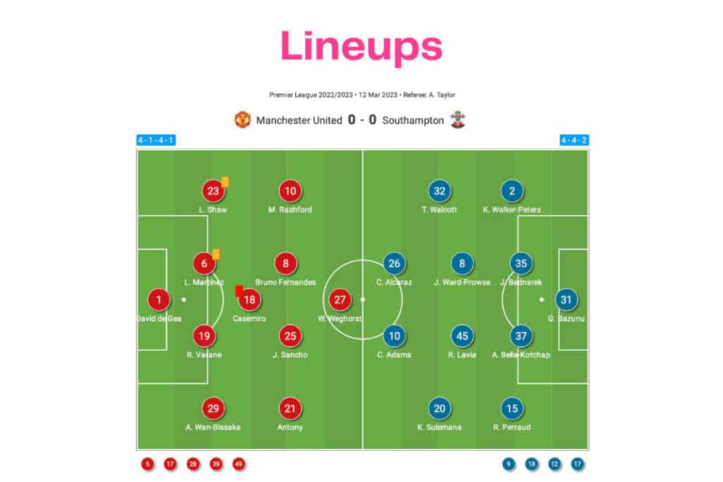 Premier League 2022/23: Manchester United vs Southampton - data viz, stats and insights