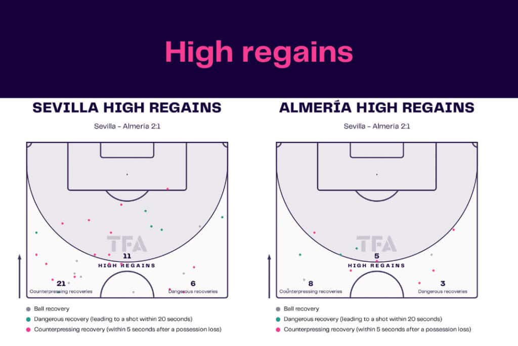 LaLiga 2022/23: Sevilla vs Almería - data viz, stats and insights