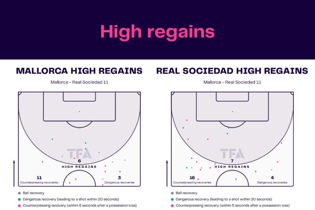 LaLiga 2022/23: Mallorca vs Real Sociedad - data viz, stats and insights
