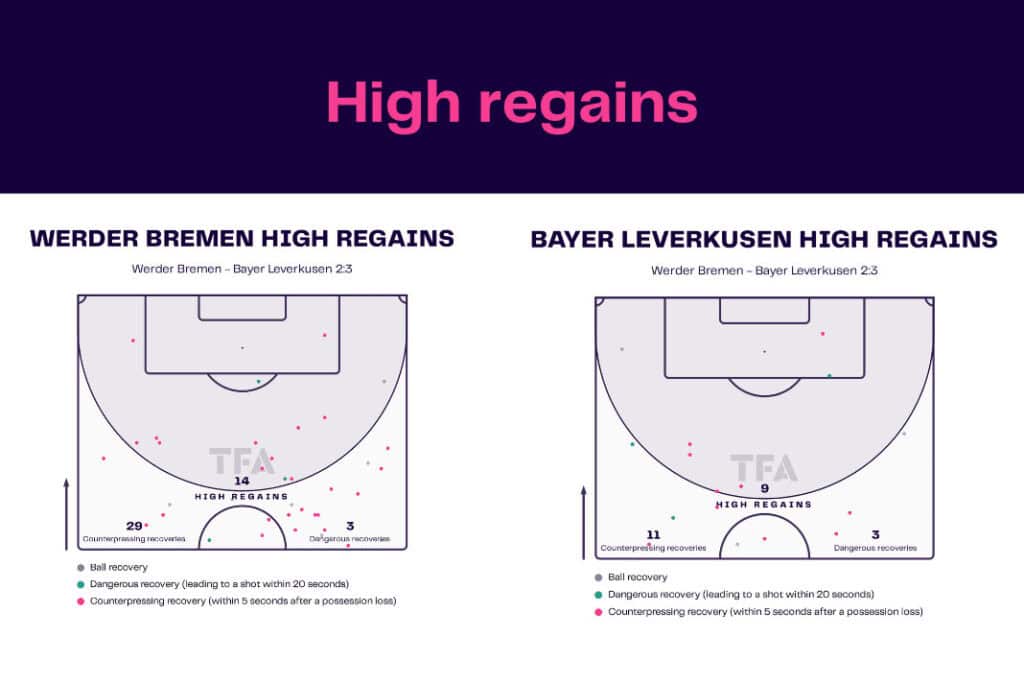 Bundesliga 2022/23: Werder Bremen vs Bayer Leverkusen - data viz, stats and insights