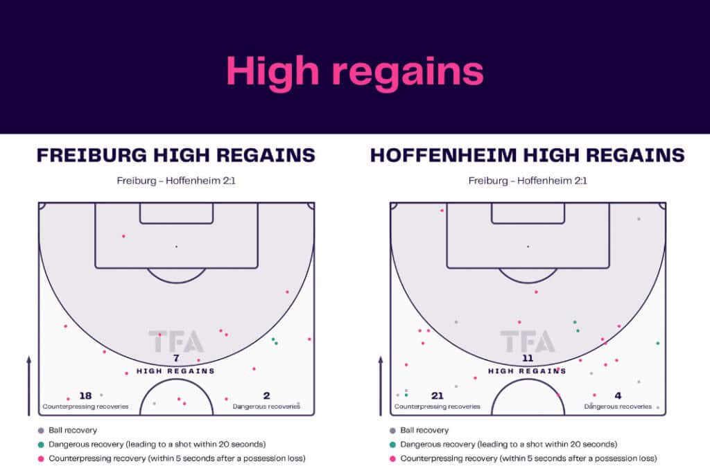 Bundesliga 2022/23: Freiburg vs Hoffenheim - data viz, stats and insights
