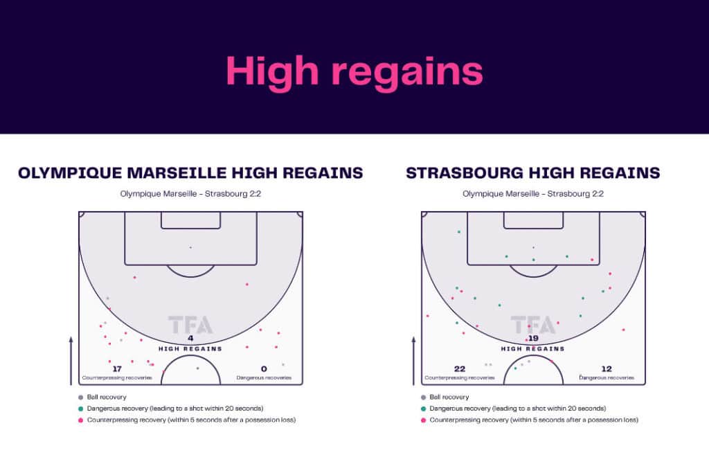 Ligue 1 2022/23: Marseille vs Strasbourg - data viz, stats and insights