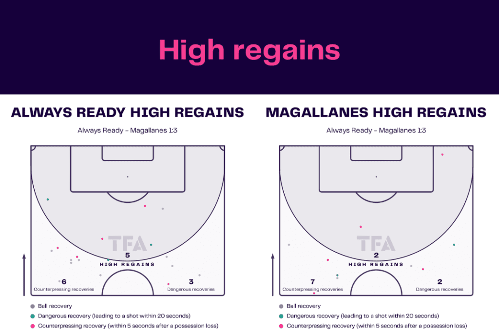 Copa Libertadores 2022/23: Medellín vs El Nacional - data viz, stats and insights