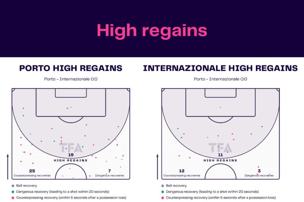 UEFA Champions League 2022/23: Porto vs Inter Milan - data viz, stats and insights