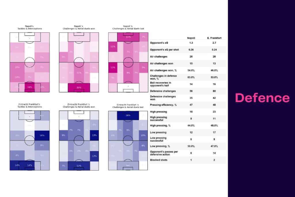 UEFA Champions League 2022/23: Napoli vs Eintracht Frankfurt - data viz, stats and insights