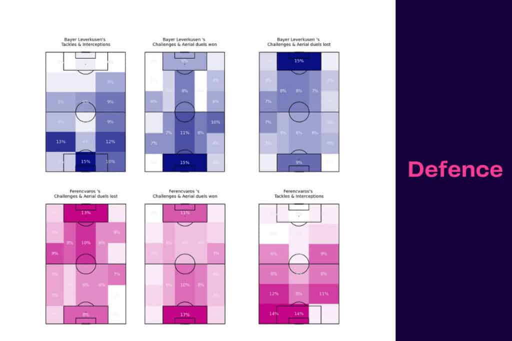 UEFA Europa League 2022/23: Ferencvaros vs Bayer Leverkusen - data viz, stats and insights