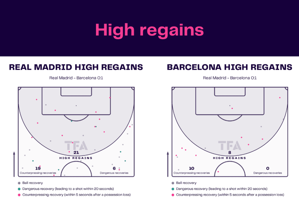 Copa del Rey 2022/23: Real Madrid vs Barcelona - data viz, stats and insights