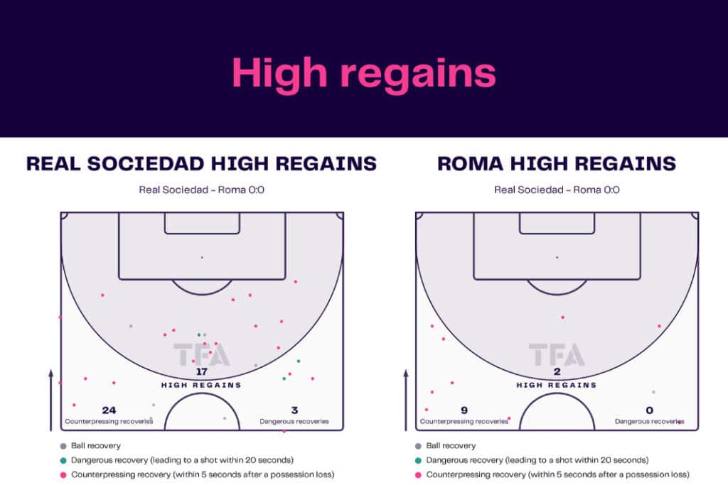 UEFA Europa League 2022/23: Real Sociedad vs Roma - data viz, stats and insights