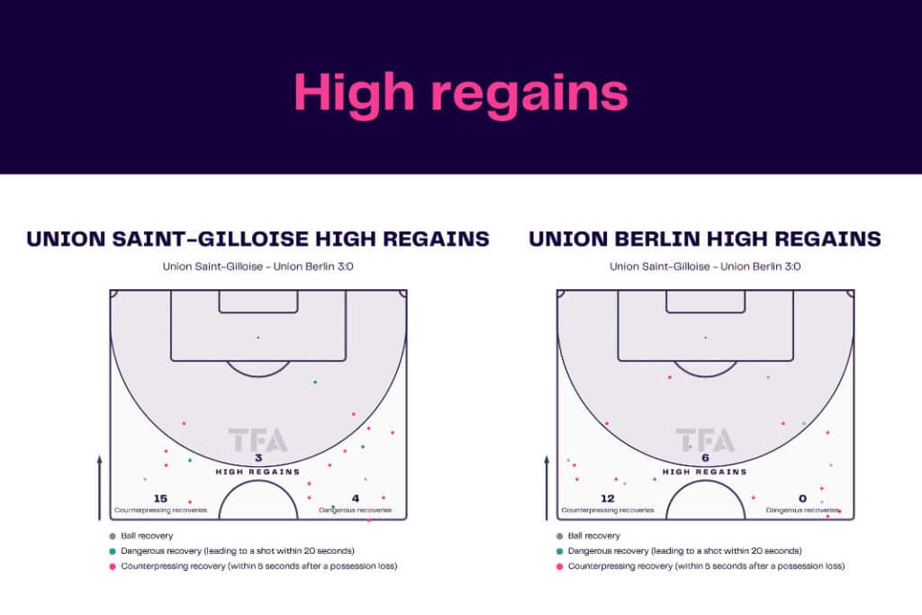 UEFA Europa League 2022/23: Union Saint-Gilloise vs Union Berlin - data viz, stats and insights