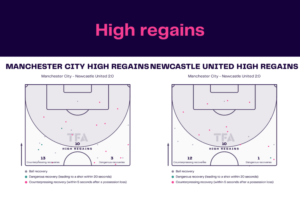Premier League 2022/23: Manchester City vs Newcastle United - data viz, stats and insights