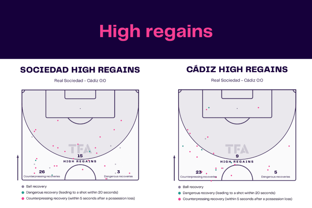 La Liga 2022/23: Sociedad vs Cadiz - data viz, stats and insights
