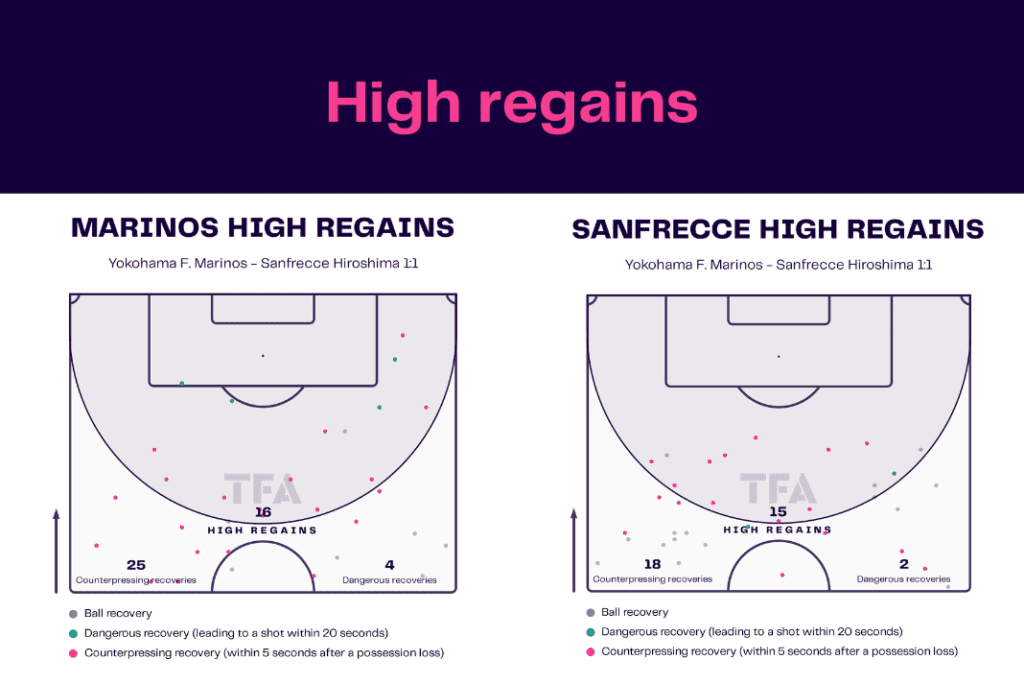 J-League 2022/23: Yokahama Marinos vs Sanfrecce Hiroshima - data viz, stats and insights