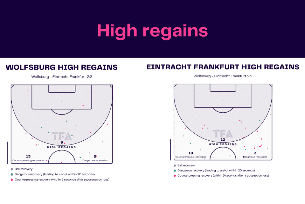 Bundesliga 2022/23: Wolfsburg vs Frankfurt - data viz, stats and insights