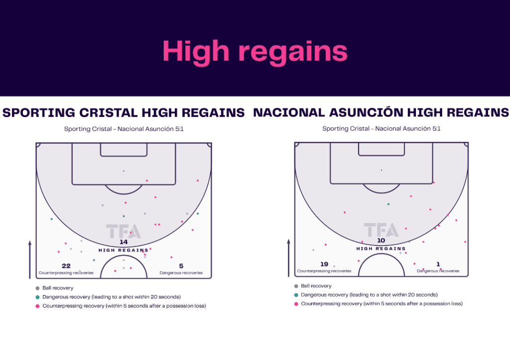 Copa Libertadores 2023: Sporting Cristal vs Nacional - data viz, stats and insights