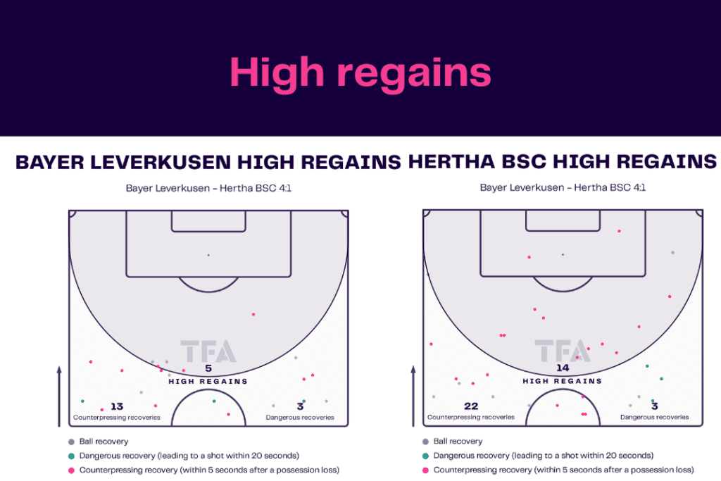 Bundesliga 2022/23: Leverkusen vs Hertha - data viz, stats and insights