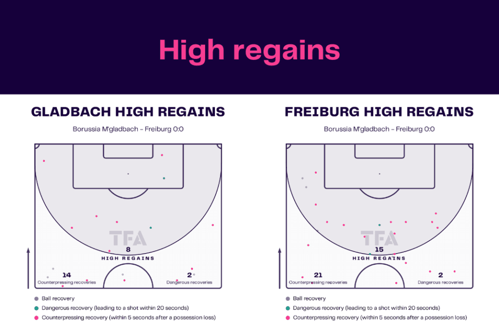 Bundesliga 2022/23: Gladbach vs Freiburg - data viz, stats and insights