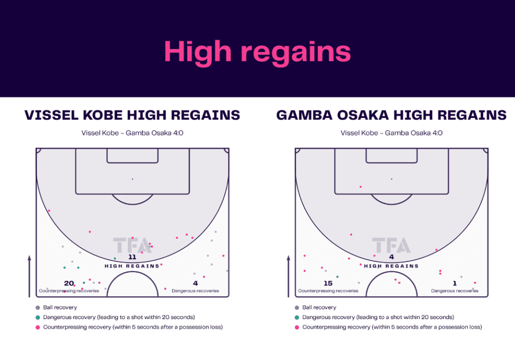 J-League 2022/23: Vissel Kobe vs Gamba Osaka - data viz, stats and insights