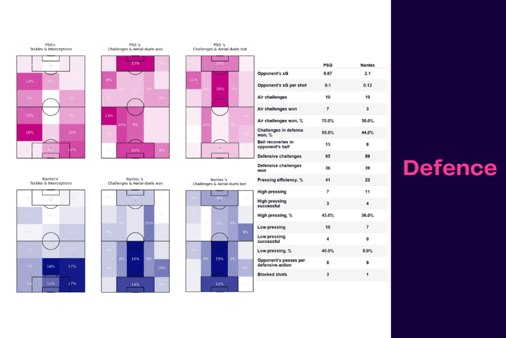 Ligue 1 2022/23: PSG vs Nantes - data viz, stats and insights