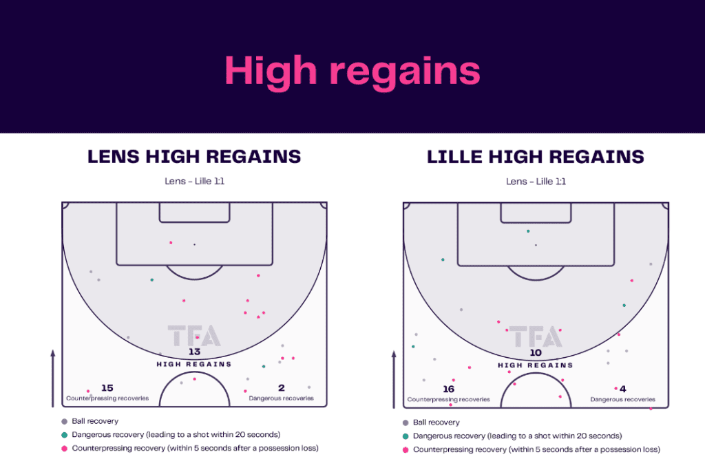Ligue 1 2022/23: Lens vs Lille - data viz, stats and insights