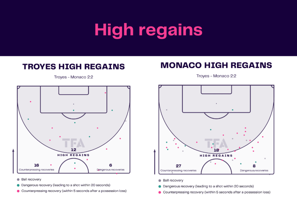 Ligue 1 2022/23: Troyes vs Monaco - data viz, stats and insights