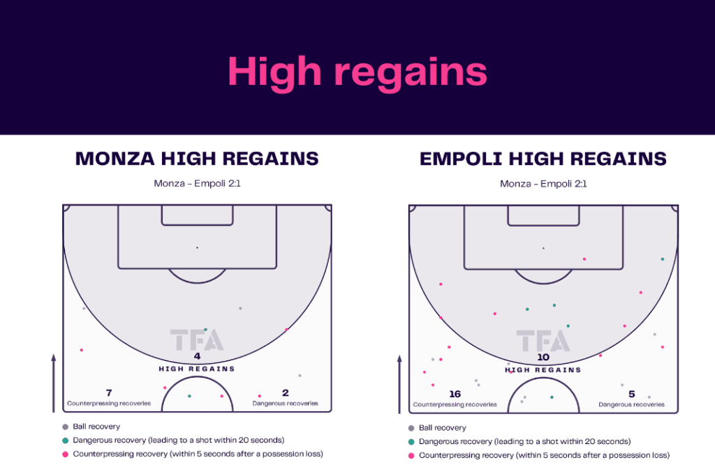 Serie A 2022/23: Monza vs Empoli - data viz, stats and insights