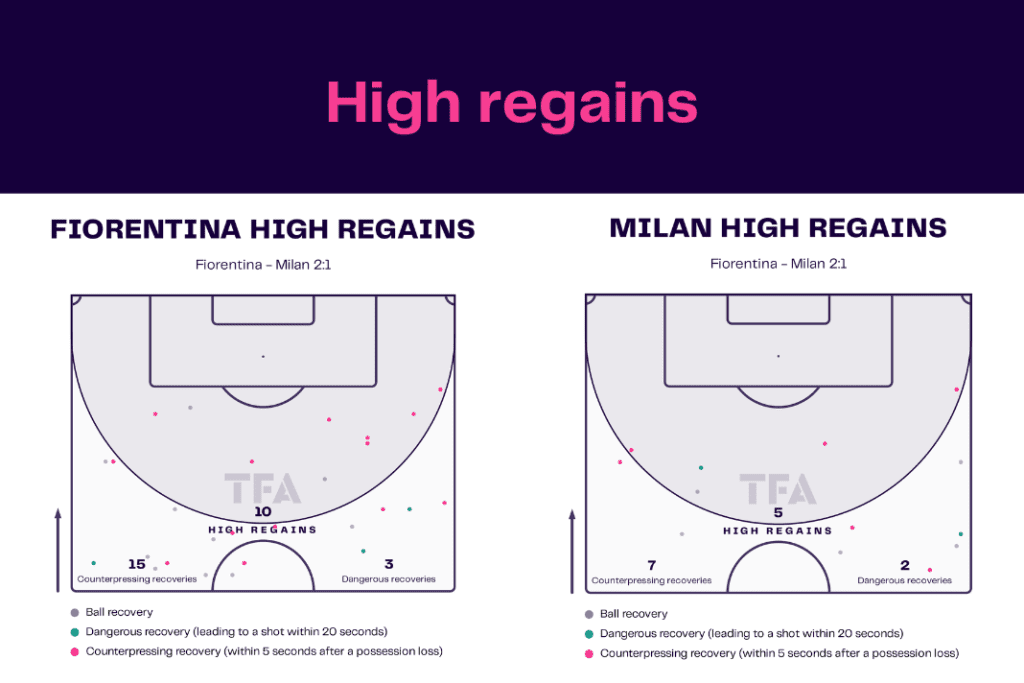 Serie A 2022/23: Fiorentina vs Milan - data viz, stats and insights