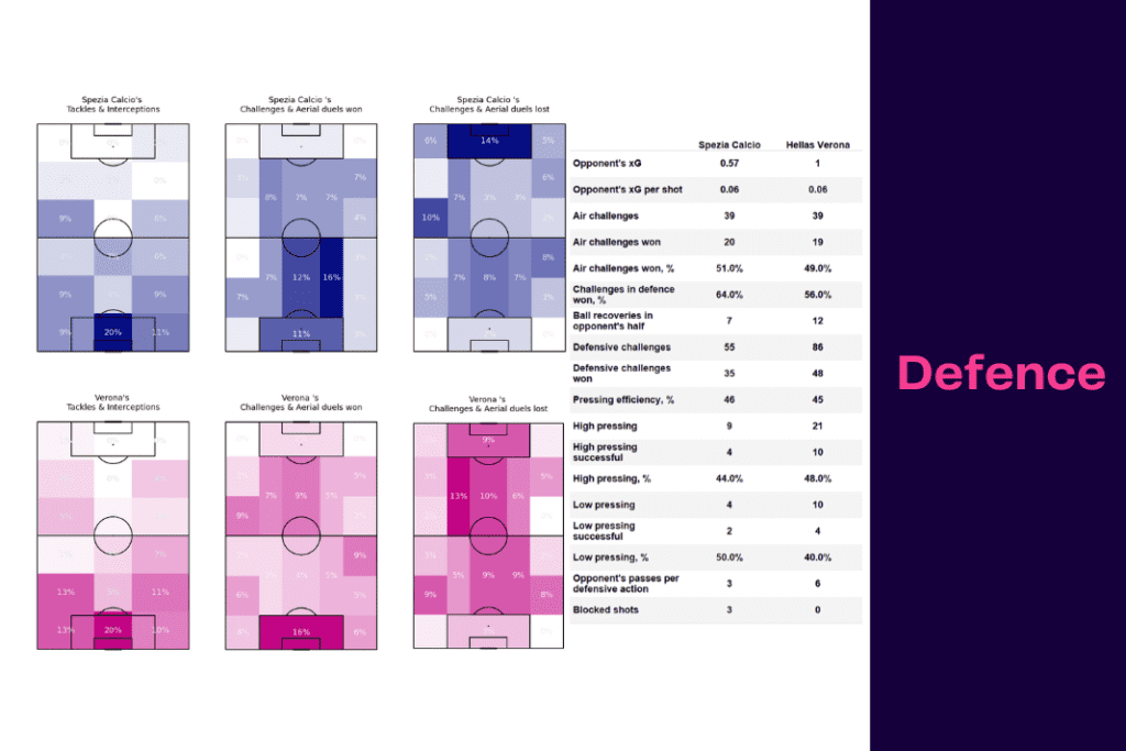 Serie A 2022/23: Spezia vs Hellas Verona - data viz, stats and insights