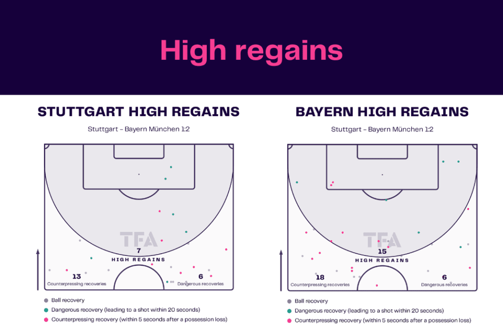 Bundesliga 2022/23: Stuttgart vs Bayern - data viz, stats and insights
