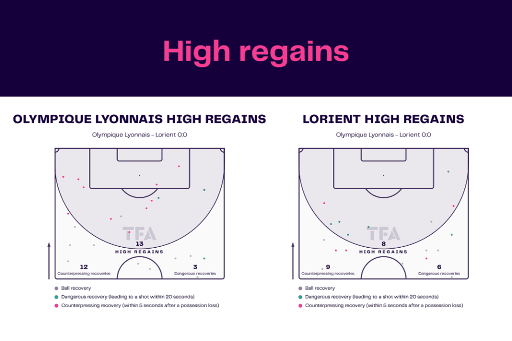 Ligue 1 2022/23: Lyon vs Lorient - data viz, stats and insights