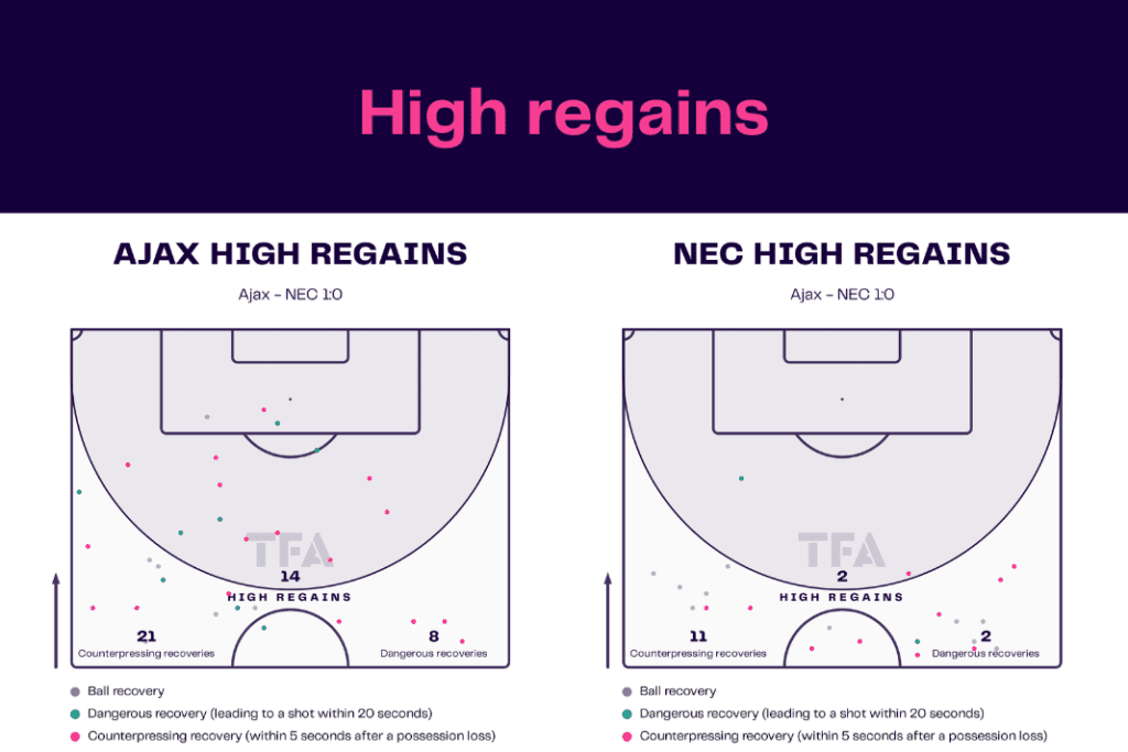 Eredivisie 2022/23: Ajax vs NEC Breda - data viz, stats and insights