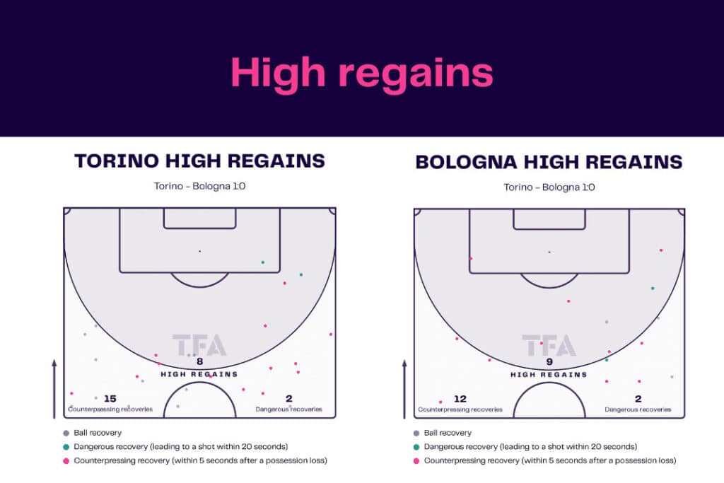 Serie A 2022/23: Torino vs Bologna - data viz, stats and insights