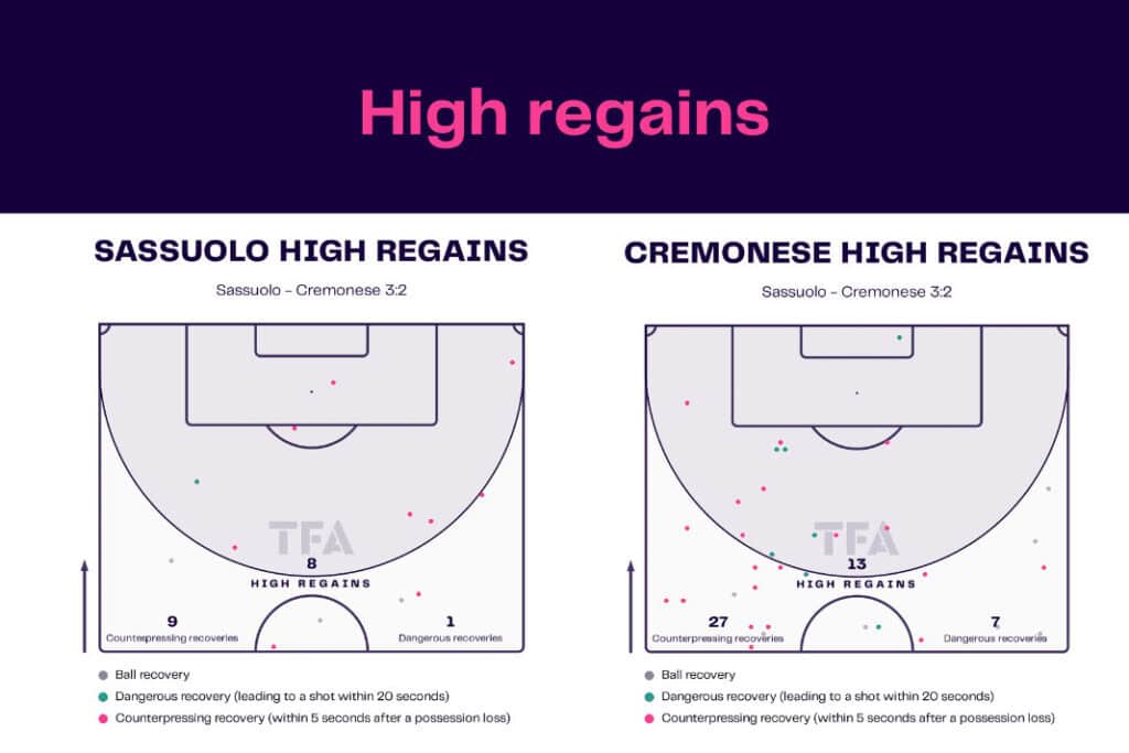 Serie A 2022/23: Sassuolo vs Cremonese - data viz, stats and insights